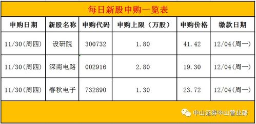广州证券怎么申购新股