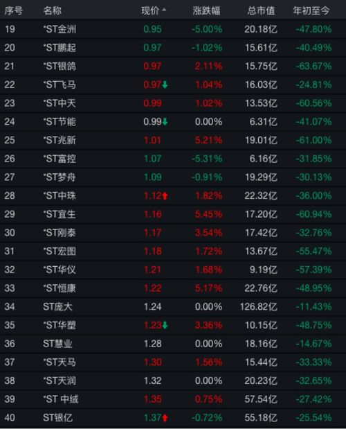 证券账户st怎么开通