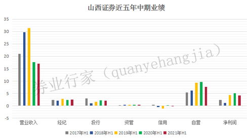 山西证券佣金怎么领