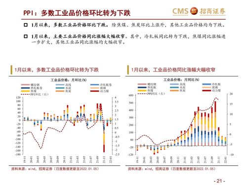 招商证券怎么搜股票号