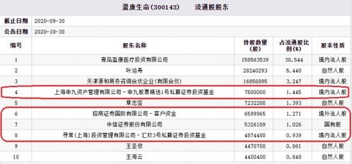 招商证券怎么搜股票号