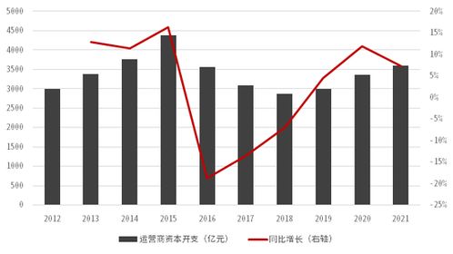 中信证券怎么定价
