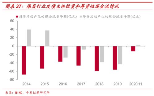 中泰证券现金流怎么看