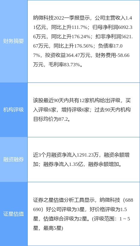 微证券怎么确权