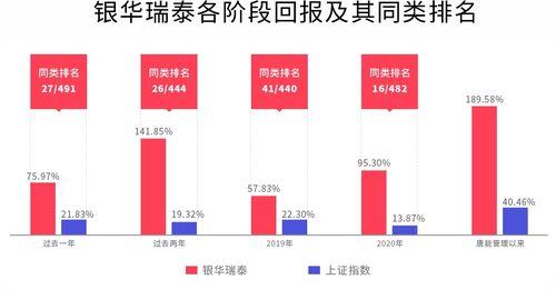 证券托管怎么设置