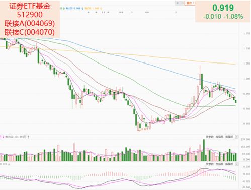 证券类板块走势图怎么看