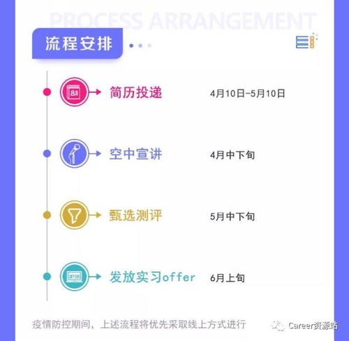 证券实习怎么找不到