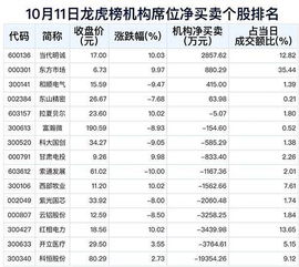 不同证券怎么买新股