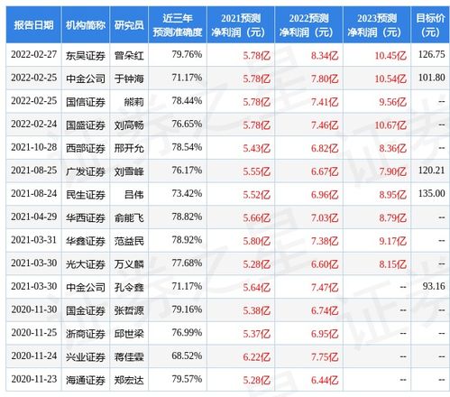 国元证券国盛证券怎么样