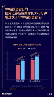 证券杠杆怎么操作