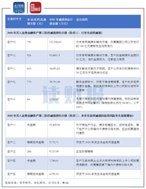 中信证券配股怎么赚钱