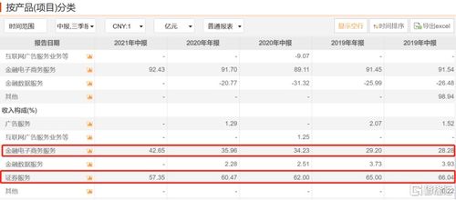 同花顺怎么看资产证券率