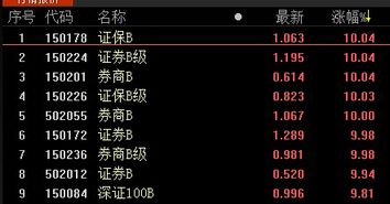 证券分级b怎么开通
