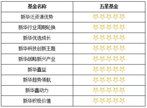 海通证券基金怎么撤出