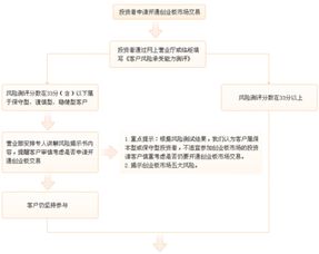 广发证券怎么开通深股通