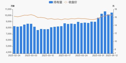 广发证券怎么开通深股通