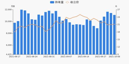 广发证券怎么开通深股通