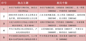 长城证券怎么申购