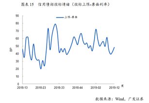 怎么看广发证券成交量