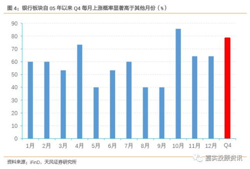 券商证券股票怎么分好