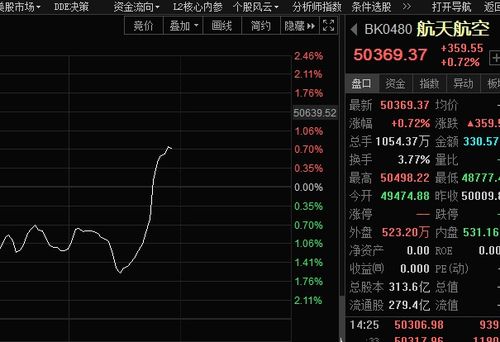 券商证券股票怎么分好