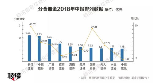 券商证券股票怎么分好
