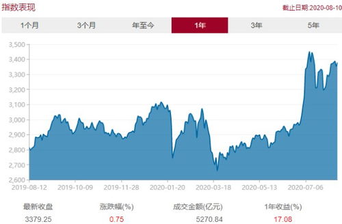 上海证券股市怎么样知乎