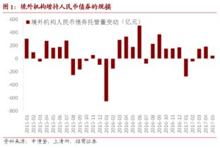 招商证券国债怎么买