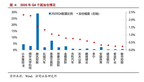 怎么买港股证券指数
