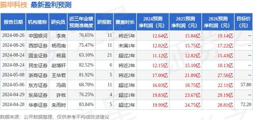 华泰证券怎么算收益