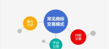 怎么看懂知识产权证券化