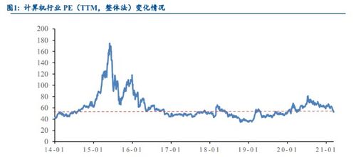 民生证券怎么看板块