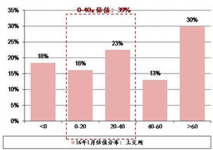 中银证券股怎么涨这么多