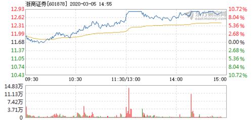 浙商证券怎么进入通达信
