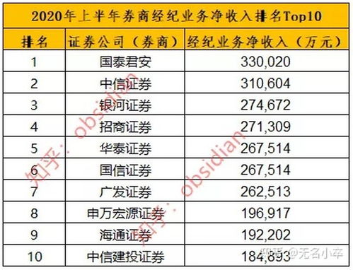 券商怎么换证券账户