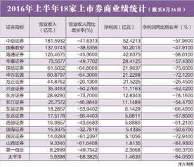 山西证券8月业绩怎么样