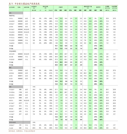 山西证券8月业绩怎么样