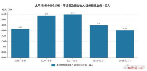 在证券公司收入怎么样