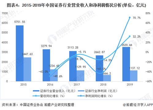 在证券公司收入怎么样