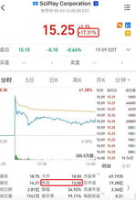 证券帐户怎么截图