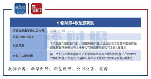中信证券怎么预设