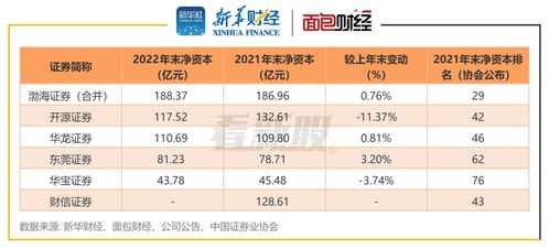 证券所怎么盈利