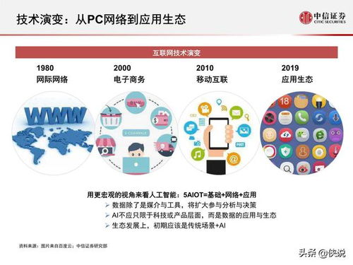 中信证券ibd怎么用