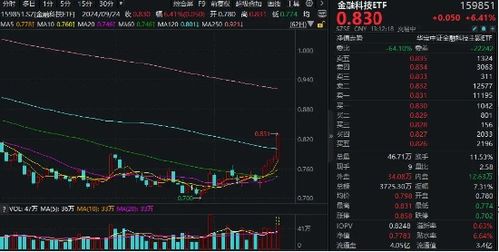 有股票怎么换证券公司
