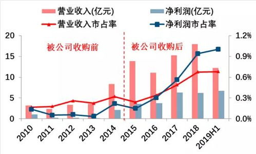 怎么看财富证券的手续费