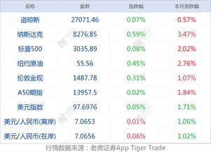 怎么看财富证券的手续费
