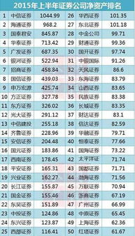 证券20%怎么计算的