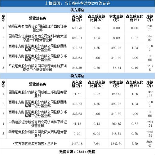 证券20%怎么计算的