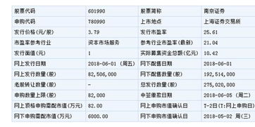 南京证券怎么申购可转债