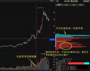 证券筹码怎么卖